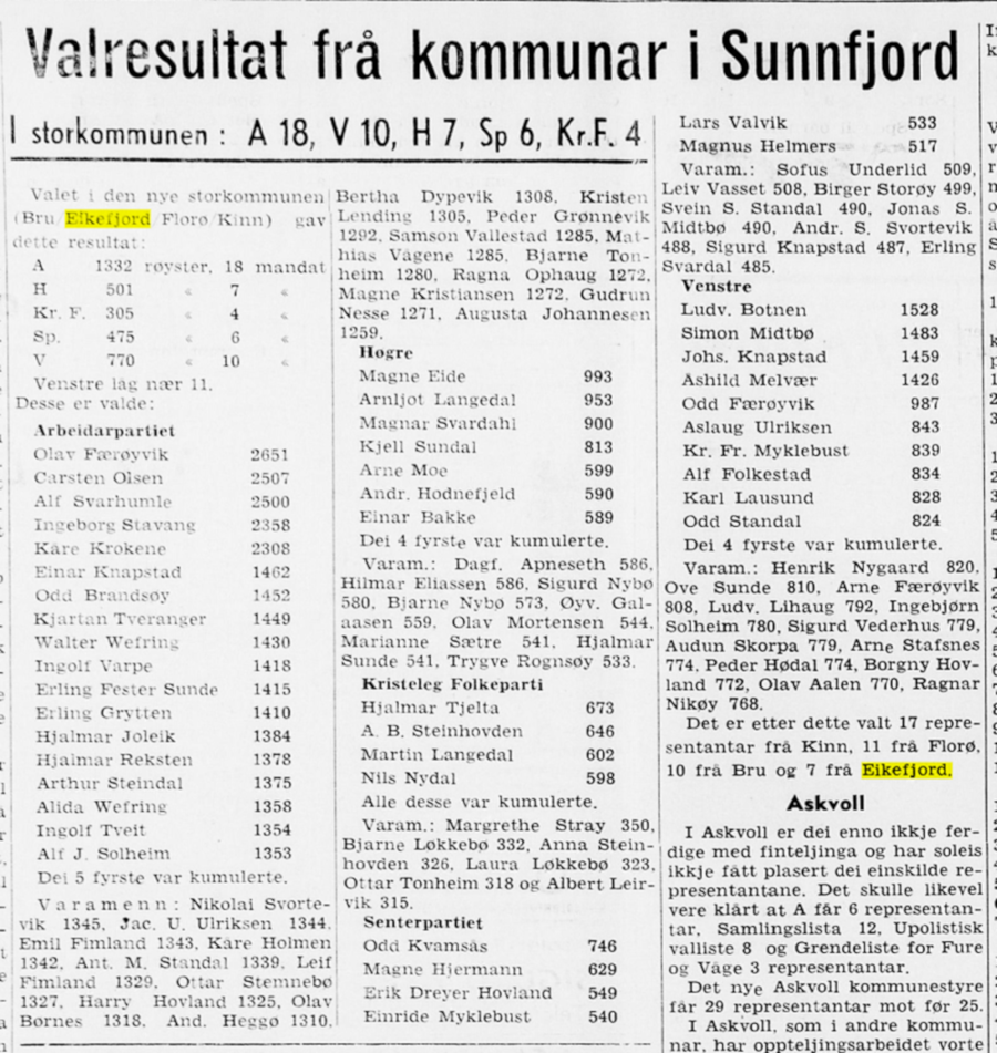 19630926 Firda Folkeblad